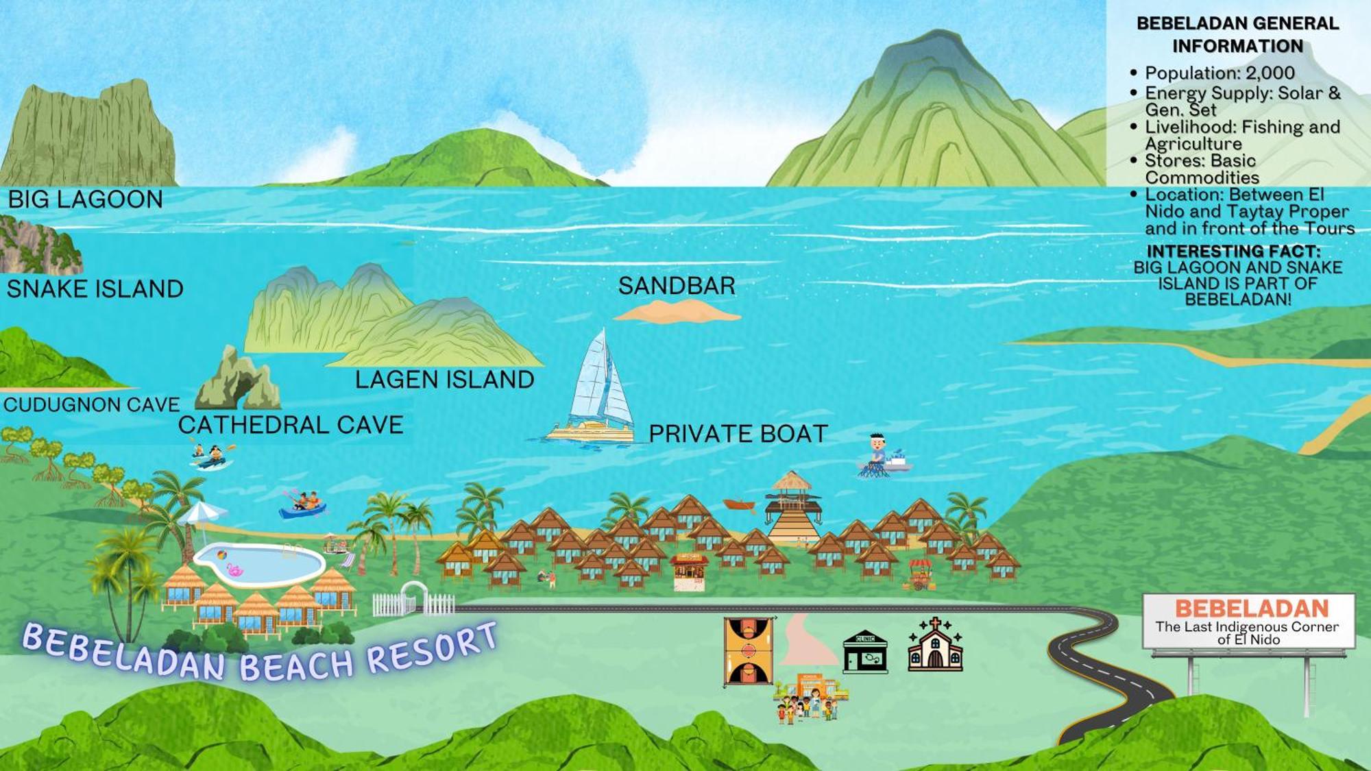 Bebeladan Beach Resort, In The Last Indigenous Corner إل نيدو المظهر الخارجي الصورة